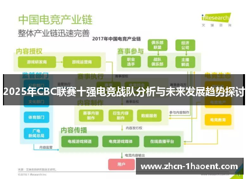 2025年CBC联赛十强电竞战队分析与未来发展趋势探讨