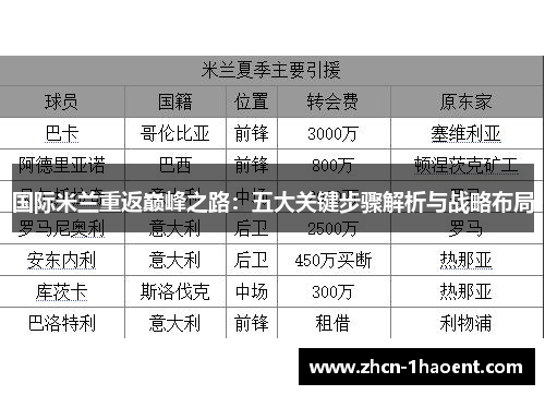 国际米兰重返巅峰之路:五大关键步骤解析与战略布局 国际米兰重返巅峰之路:五大关键步骤解析与战略布局