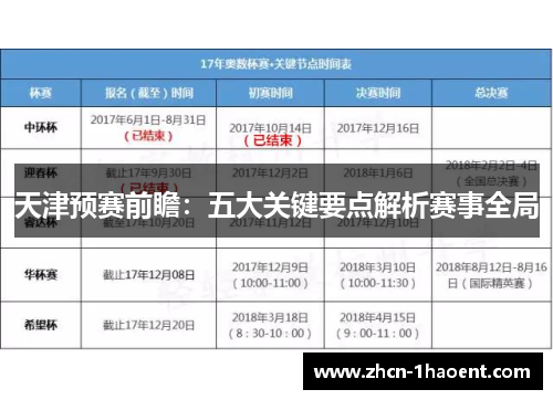 天津预赛前瞻:五大关键要点解析赛事全局 天津预赛前瞻:五大关键要点解析赛事全局
