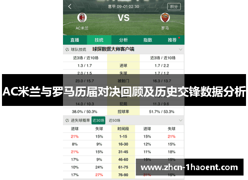AC米兰与罗马历届对决回顾及历史交锋数据分析 AC米兰与罗马历届对决回顾及历史交锋数据分析