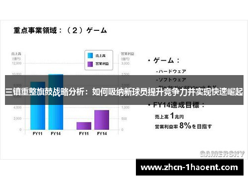 三镇重整旗鼓战略分析：如何吸纳新球员提升竞争力并实现快速崛起