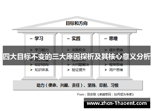 四大目标不变的三大原因探析及其核心意义分析