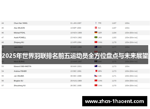 2025年世界羽联排名前五运动员全方位盘点与未来展望