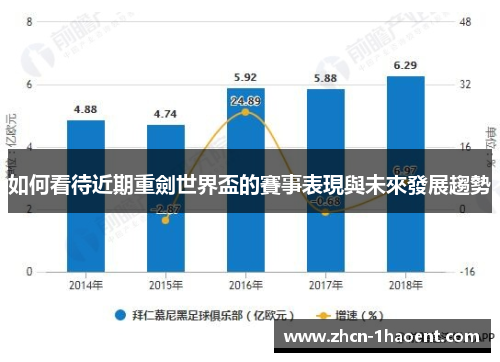 如何看待近期重劍世界盃的賽事表現與未來發展趨勢