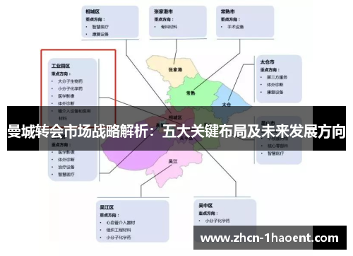 曼城转会市场战略解析：五大关键布局及未来发展方向