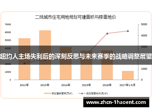 纽约人主场失利后的深刻反思与未来赛季的战略调整展望