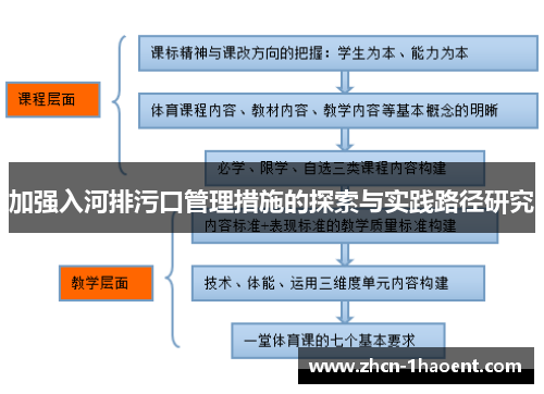加强入河排污口管理措施的探索与实践路径研究