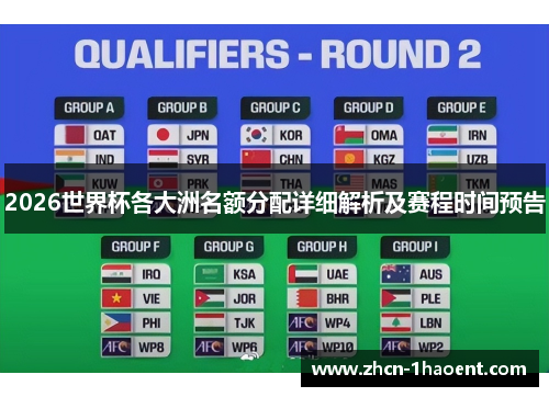 2026世界杯各大洲名额分配详细解析及赛程时间预告