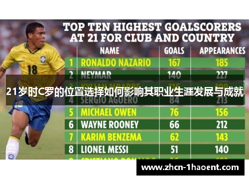 21岁时C罗的位置选择如何影响其职业生涯发展与成就 21岁时C罗的位置选择如何影响其职业生涯发展与成就
