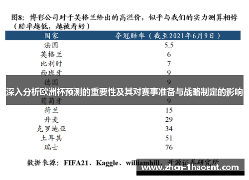 深入分析欧洲杯预测的重要性及其对赛事准备与战略制定的影响 深入分析欧洲杯预测的重要性及其对赛事准备与战略制定的影响