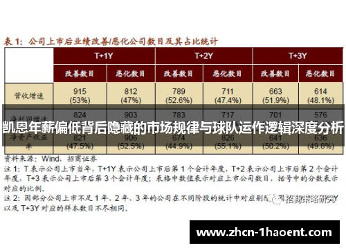 凯恩年薪偏低背后隐藏的市场规律与球队运作逻辑深度分析 凯恩年薪偏低背后隐藏的市场规律与球队运作逻辑深度分析