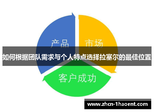 如何根据团队需求与个人特点选择拉塞尔的最佳位置