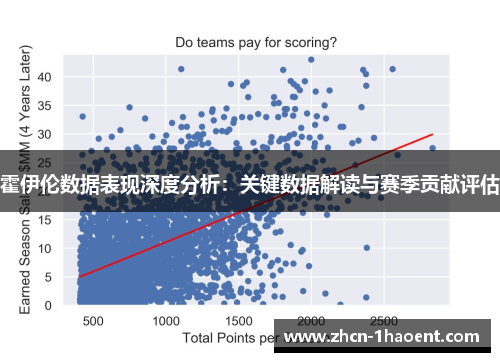 霍伊伦数据表现深度分析：关键数据解读与赛季贡献评估