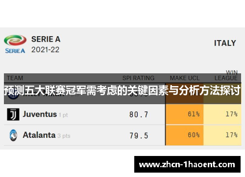 预测五大联赛冠军需考虑的关键因素与分析方法探讨