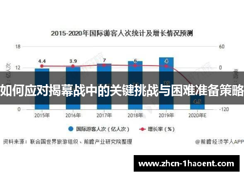 如何应对揭幕战中的关键挑战与困难准备策略