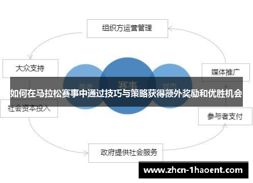 如何在马拉松赛事中通过技巧与策略获得额外奖励和优胜机会 如何在马拉松赛事中通过技巧与策略获得额外奖励和优胜机会