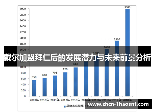 戴尔加盟拜仁后的发展潜力与未来前景分析
