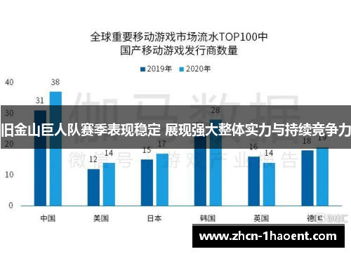 旧金山巨人队赛季表现稳定 展现强大整体实力与持续竞争力