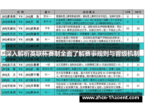 深入解析英联杯赛制全面了解赛事规则与晋级机制 深入解析英联杯赛制全面了解赛事规则与晋级机制