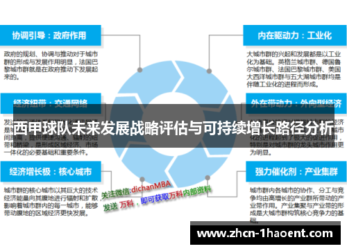 西甲球队未来发展战略评估与可持续增长路径分析 西甲球队未来发展战略评估与可持续增长路径分析