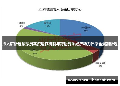 深入解析足球球员薪资运作机制与背后复杂经济动力体系全景剖析观