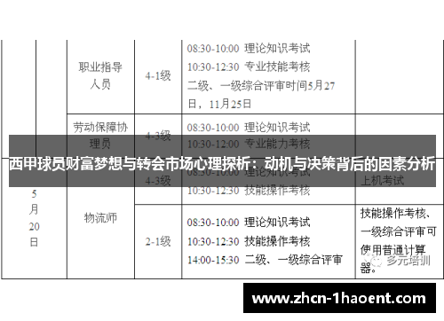 西甲球员财富梦想与转会市场心理探析：动机与决策背后的因素分析