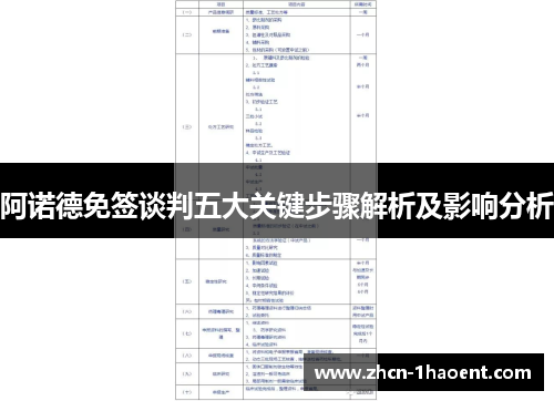 阿诺德免签谈判五大关键步骤解析及影响分析